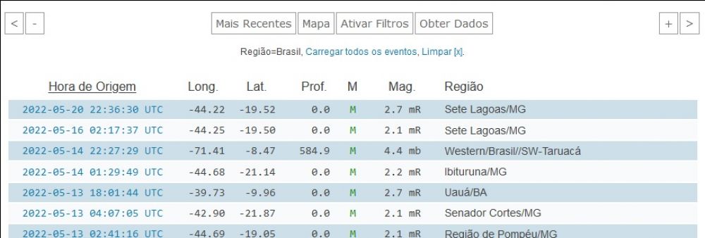 Observatório Sismológico confirma tremor de magnitude 3 em Sete